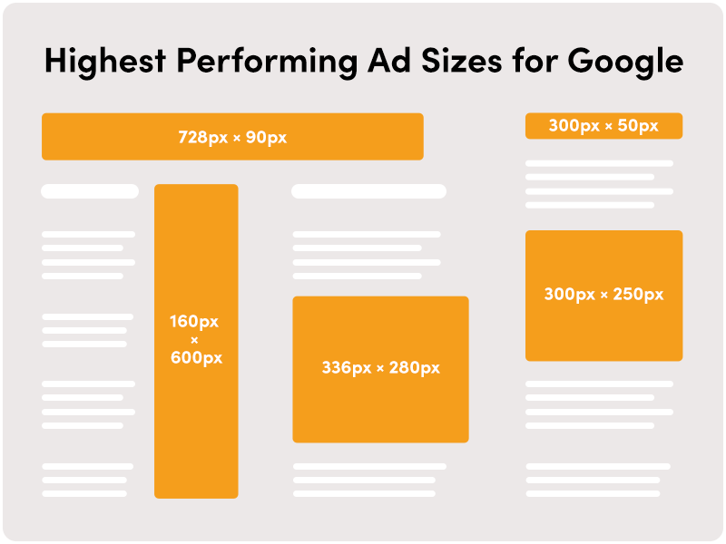 highest-performing-ad_sizes-for-google