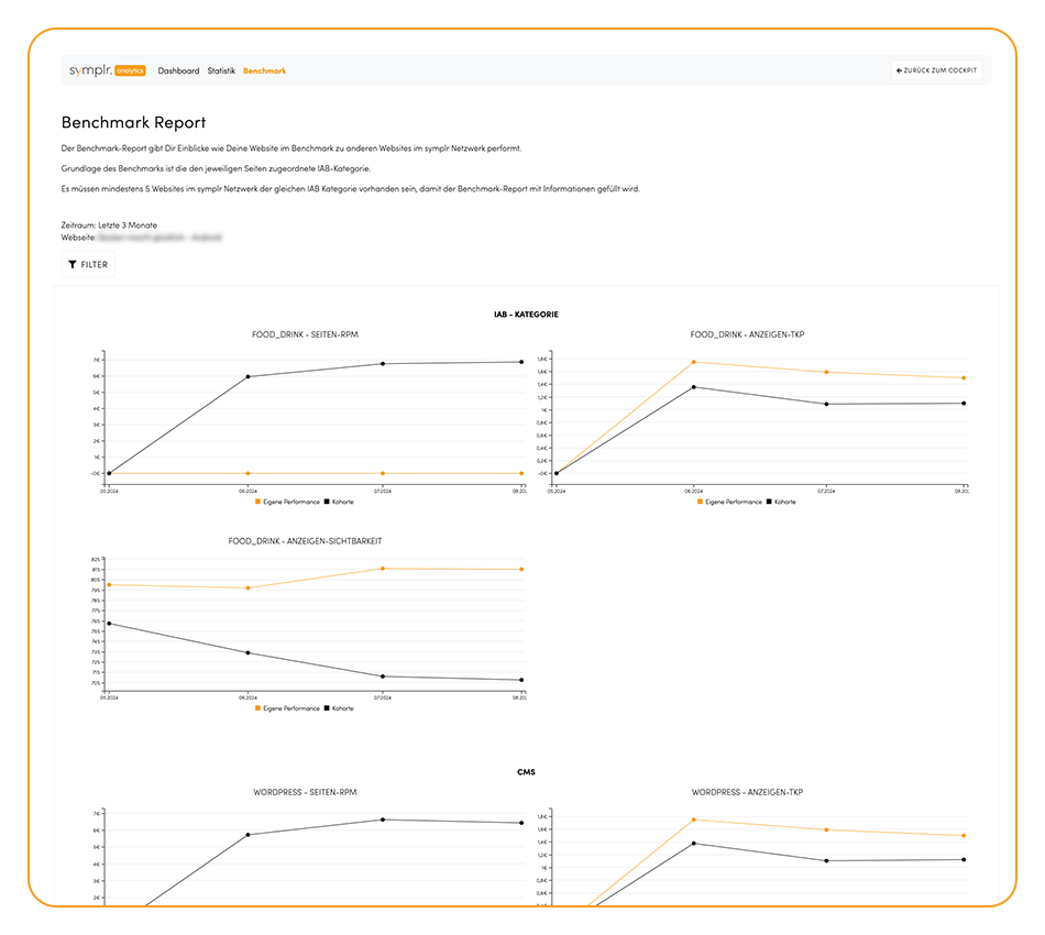 mockup_symplr-analytics-benchmark