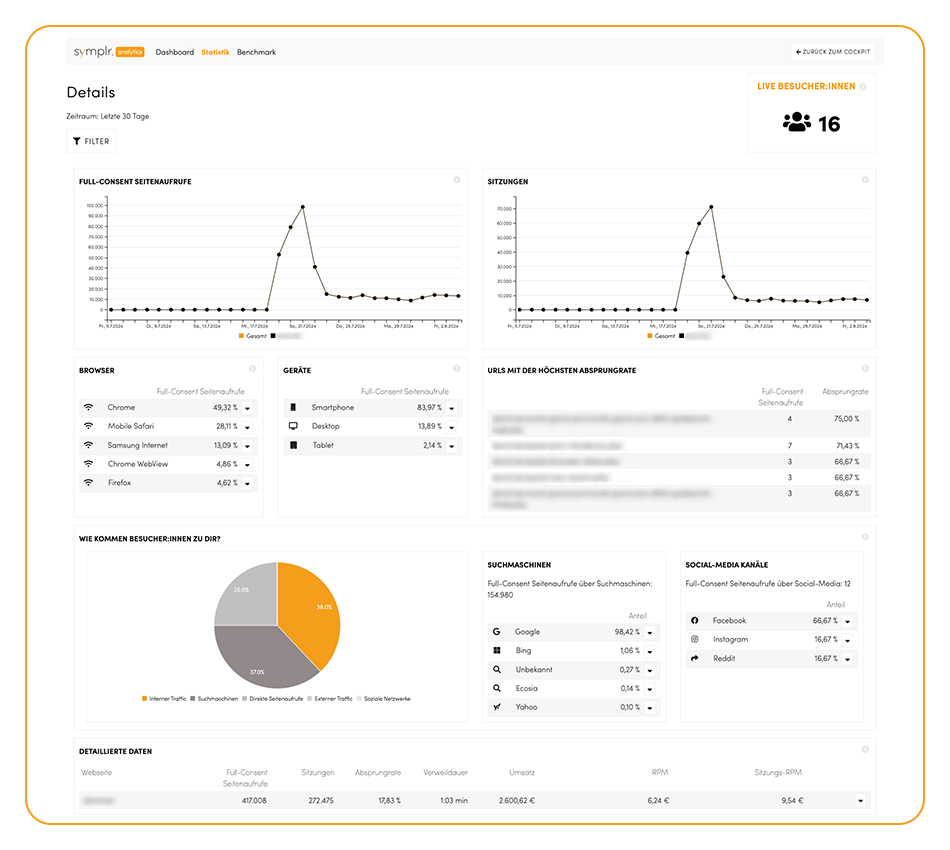 mockup_symplr-analytics-statistik